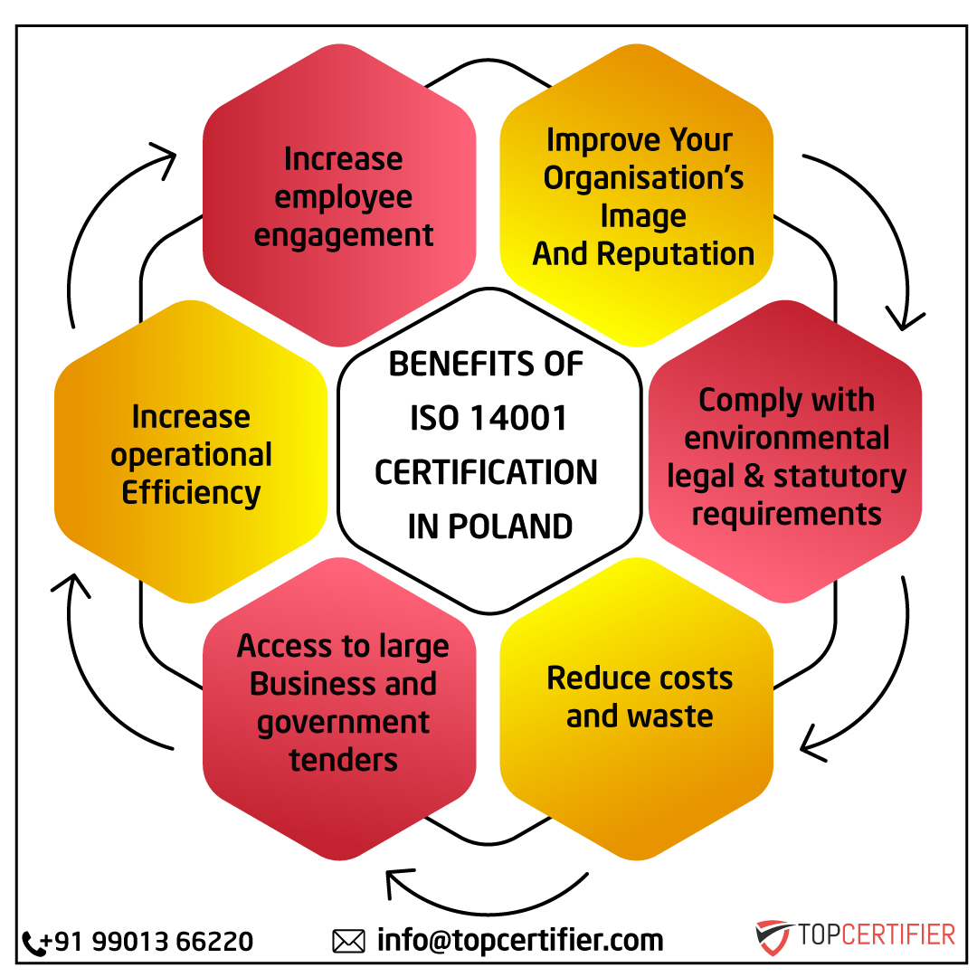 iso 14001 certification in poland