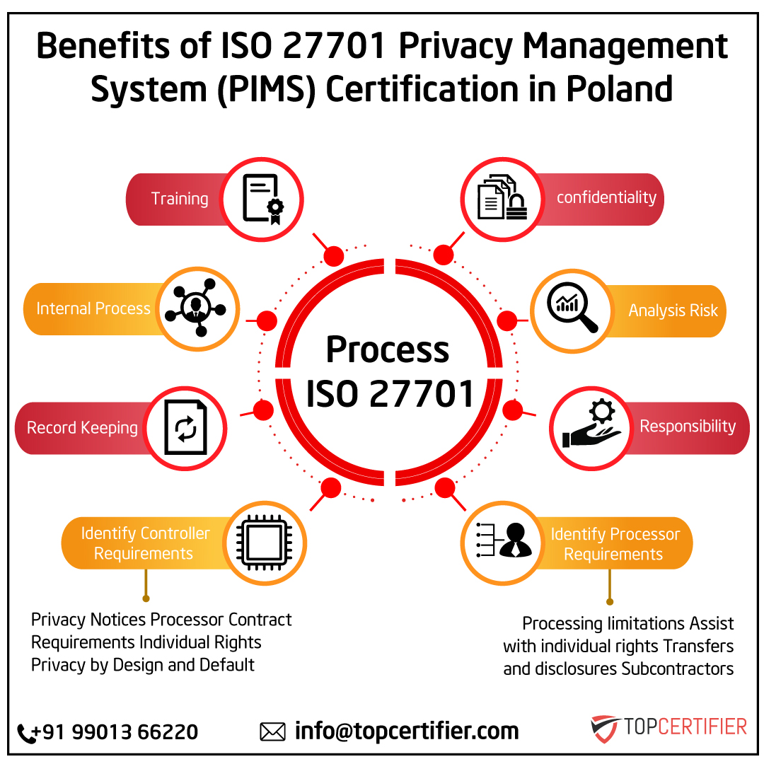 iso14001 certification in UK