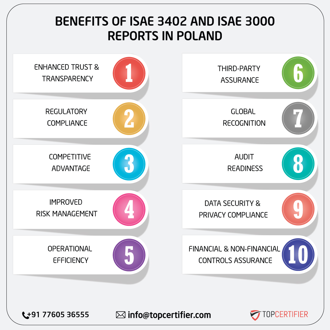 ISAE 3402 AND ISAE 3000 REPORT in poland