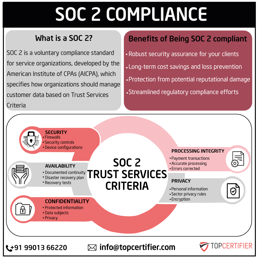 iso SOC2 certification in Poland
